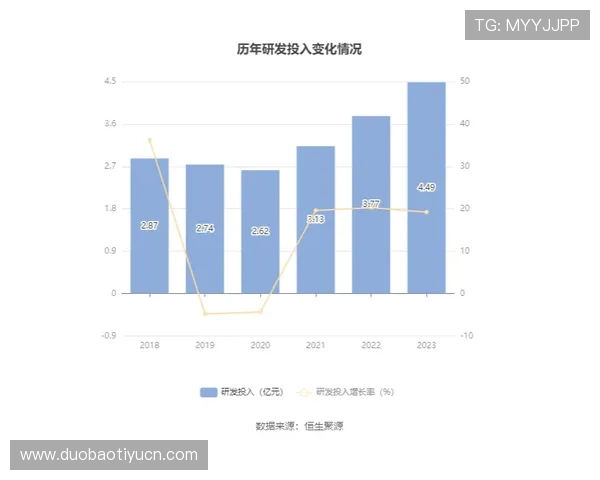 乐鱼体育官网官网用户数据分析，显示平台访问量持续稳步增长