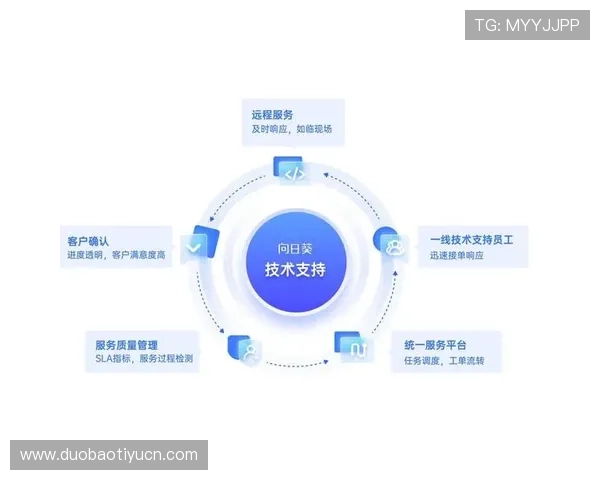 万赢体育平台技术支持与客户服务详解提升用户体验的关键环节