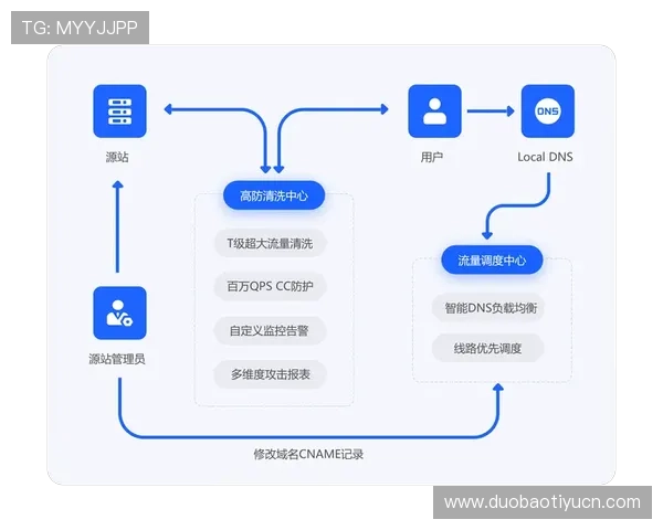 最新Betway登录官方下载流程详解确保用户快速安全登录账号